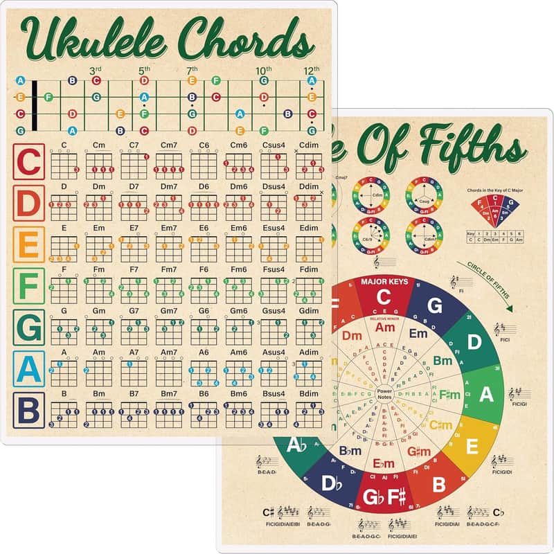 UKULELE CHEAT SHEET STEAL! $0 Savings!